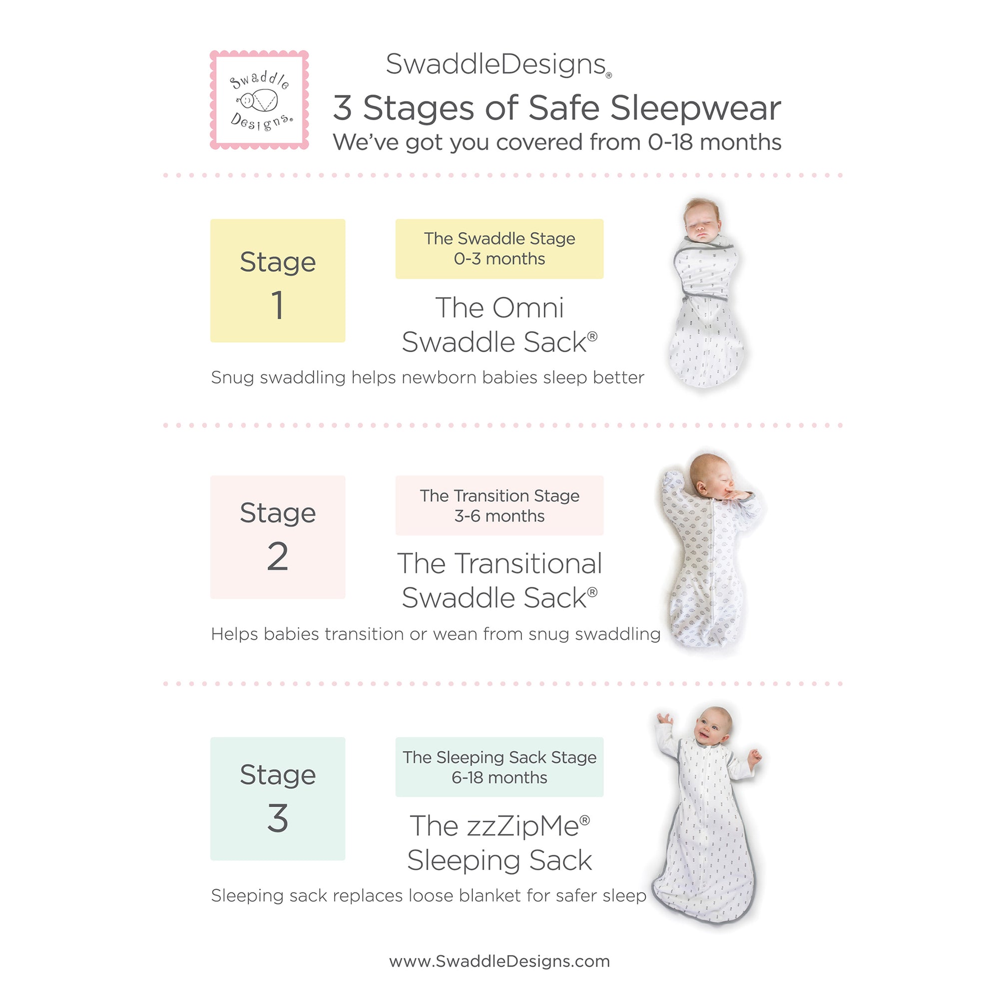 Transitional Swaddle Sack - Arms Up 1/2-Length Sleeves & Mitten Cuffs ...
